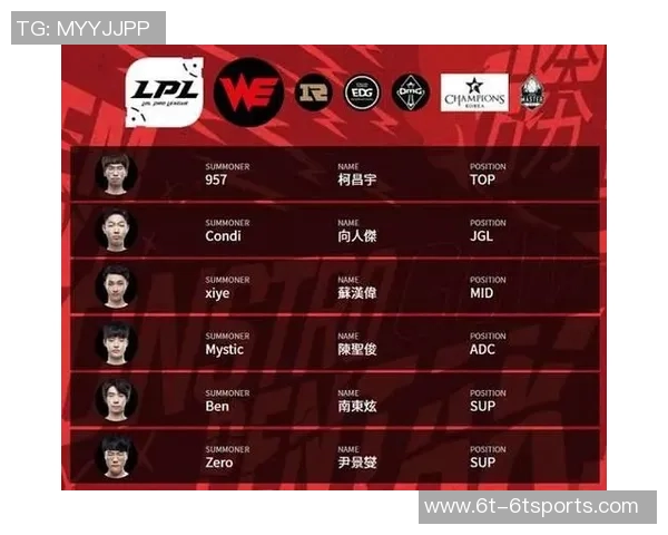 如何优化阵容组合以提升效果成许指导面临的最大挑战