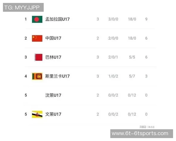 2026年U17亚洲杯分档分析：韩日乌沙领衔第一档中国位列第三档